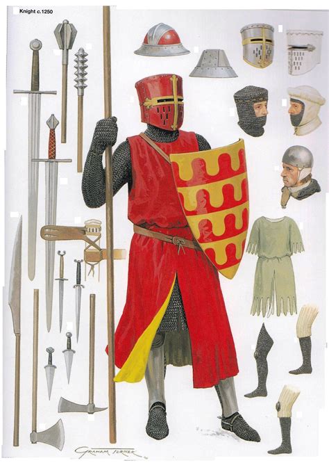 Knight About 1250 Century Armor Medieval Knight English Knights