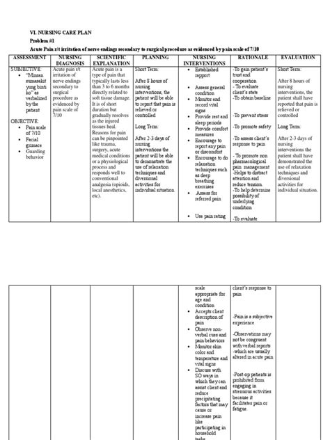 Ncp Fracture Pdf Pain Infection