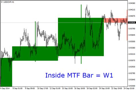 Mt5 Price Action Indicator Candlestick Pattern Tekno