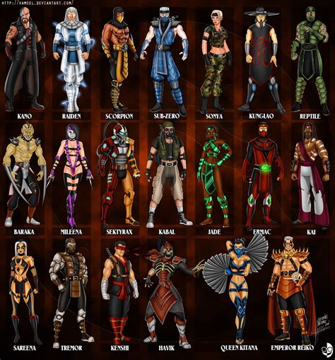 Mortal Kombat X Mortal Kombat Mortal Kombat Characters Mortal