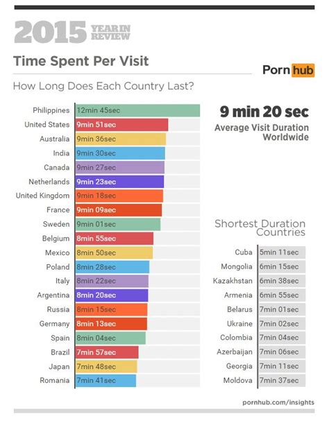Top 10 Most Porn Watching Countries In The World India On 3rd