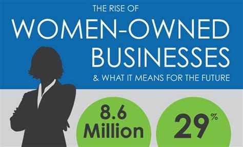 The Rise Of Women Owned Businesses Infographic Visualistan