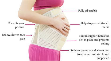 Abdominal pain in lower right side has numerous potential causes. 5 Reasons Why Active Women Need a Bump Belt During ...