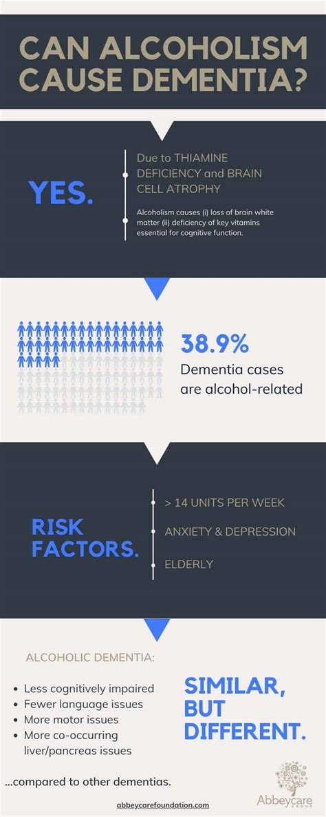 Can Alcoholism Cause Dementia Abbeycare
