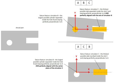 Question About Datum Reference Framedrf Drafting Standards Gdandt