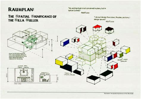 Thus he accused his contemporaries use of ornament on their furniture, buildings 71. Adolf loos Casa muller - Raumplan | Raumplaner, Planer ...