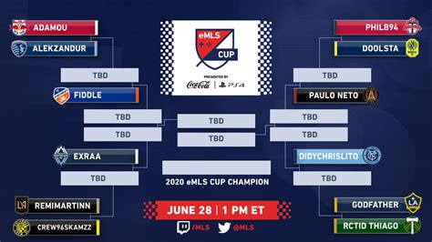Mls Playoff Bracket 2020 How Would The 12 Team College Football