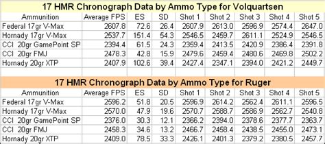 17 Hmr Ballistic Chart