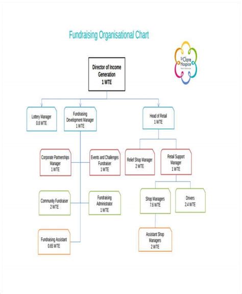 8 Hierarchy Chart Templates Free Sample Example Format Download