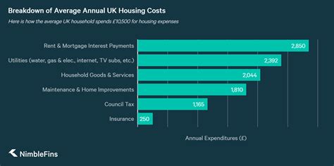 Check spelling or type a new query. Average UK Household Budget | NimbleFins
