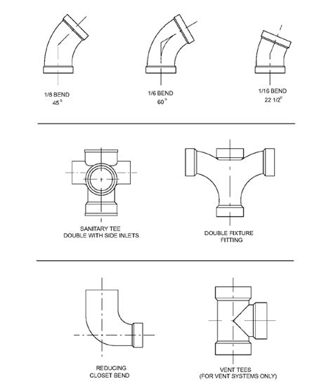 Domestic Water Piping Design Guide How To Size And Select 40 Off
