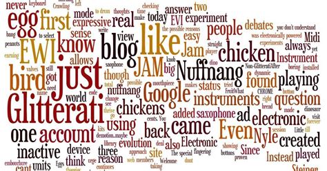 Six Free Word Cloud Generator Sites That Allows You To Create Your Own