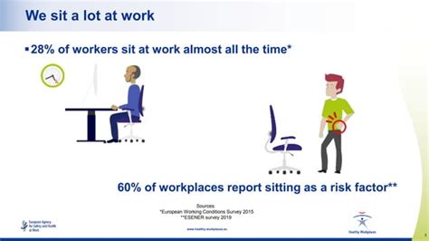 On The Move — Msds And Avoiding Prolonged Static Sitting At Work Ppt
