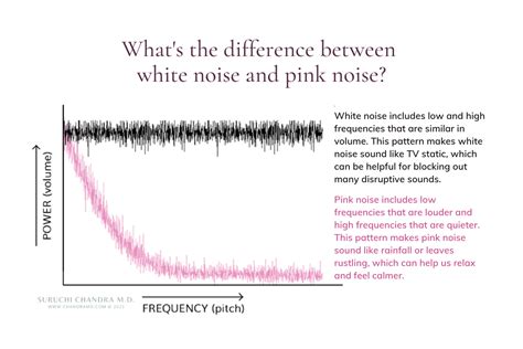 Pink Noise For Better Sleep Memory And More Suruchi Chandra M D