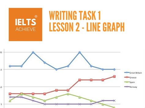 Ielts Writing Task 1 Line Chart Gambaran Riset