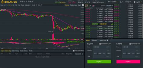 Binance uganda has ceased operations. Binance Exchange Review | Should You Use It? - Daily ...
