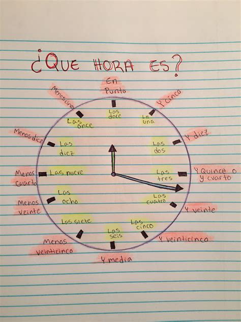 El Horario En Español Aprender A Decir La Hora En Español Spanish