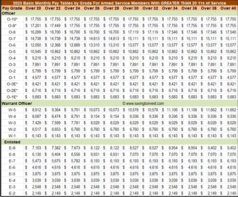 Pay Table Army Officer Brokeasshome Com