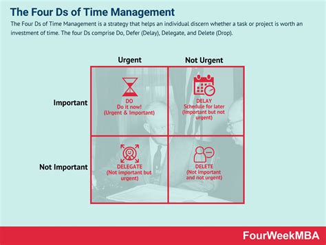 The Four Ds Of Time Management Fourweekmba