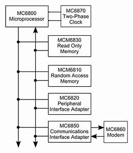 Motorola 6800 Block Diagram