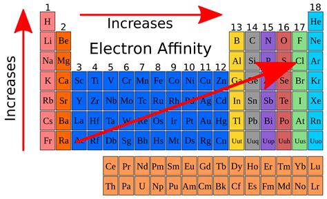 Classification Of Elements Periodicity In Properties AskIITians