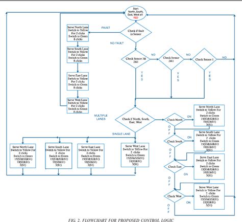 Pdf An Intelligent Vehicular Traffic Signal Control System With State