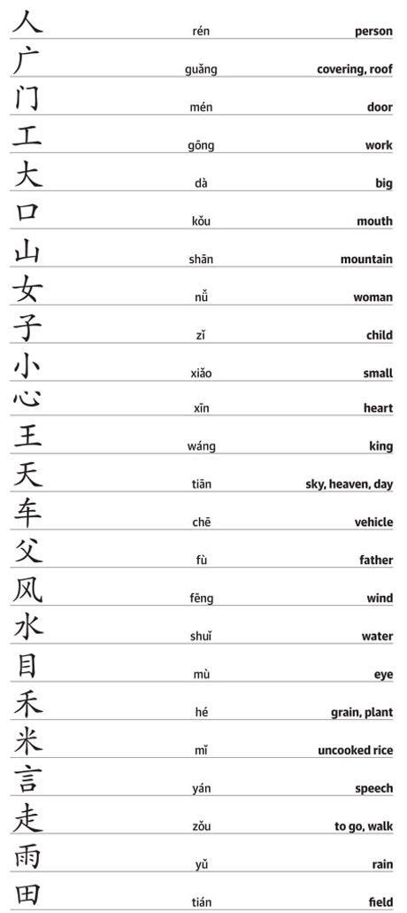 Simplified Chinese Words