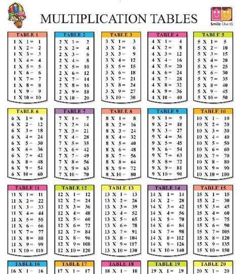 Multiplication Tables 1 20 Printable Worksheets
