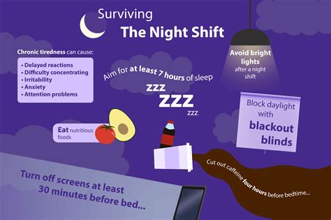 Get Better Sleep After A Night Shift Florence