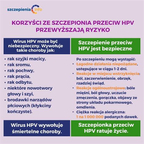Bezpieczeństwo szczepionek przeciw HPV Szczepienia Info