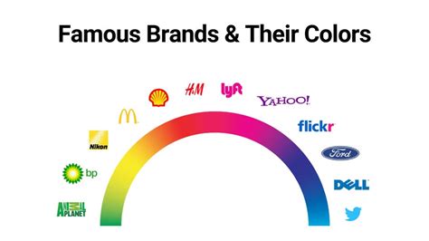 How To Choose Colors For Logo Design Color Psychology