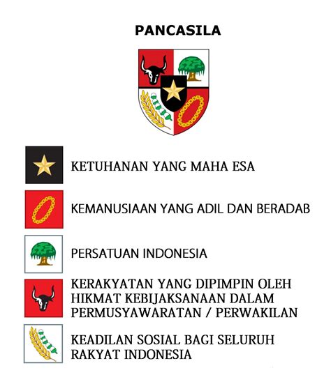 Mengacu pada bunyi pada sila ketiga, persatuan menjadi bagian yang sangat penting untuk mewujudkan kesejahteraan serta ketenteraman rakyat indonesia. PENGAMALAN NILAI-NILAI PANCASILA DALAM KEHIDUPAN SEHARI-HARI