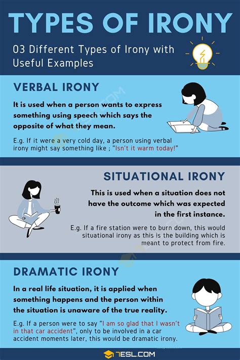 Irony Definition And Types Of Irony With Useful Examples English