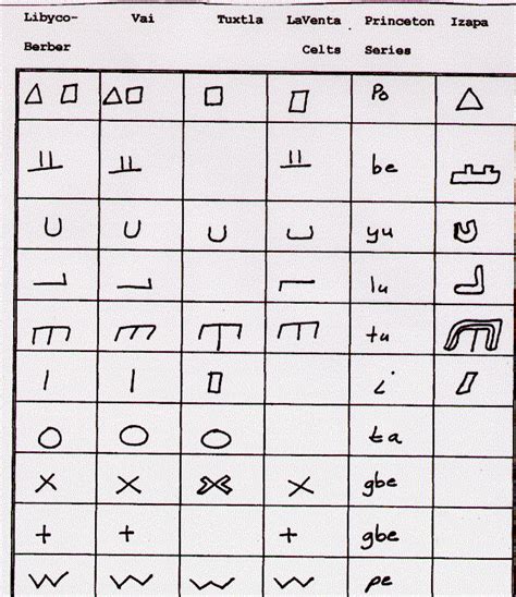 Olmec Inscriptions