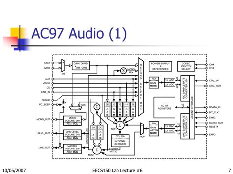 Ppt Ac97 Pcm Audio Powerpoint Presentation Free Download Id3223288
