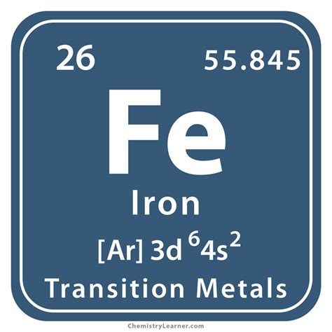 Iron Facts Symbol Discovery Properties Uses