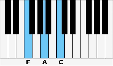 F Major Piano Chord Fingerings Inversions And How To Play