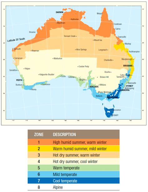 Australian Climate Zones 32 Download Scientific Diagram