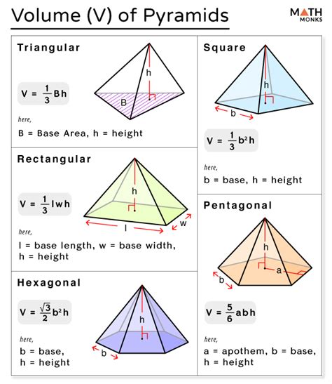 Volume Of A Pyramid Definition Formulas Examples And Diagrams