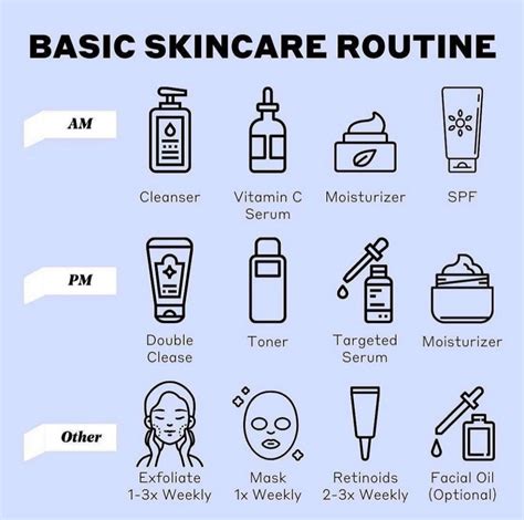 Here Is A Basic Skincare Routineadjust How You See Fit