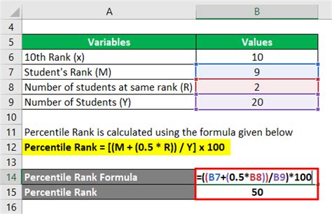 Free percentile calculator template to download. Percentile Rank Formula | Calculator (Excel Template)