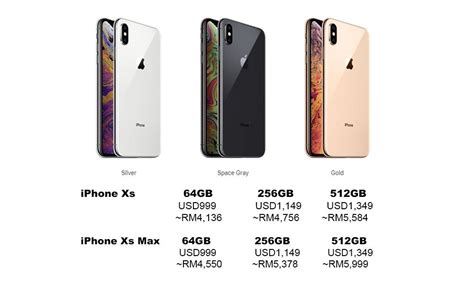 Iphone Xs Gb Harga Homecare