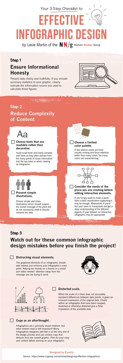 Your 3 Step Checklist To Effective Infographic Design 01 Simple