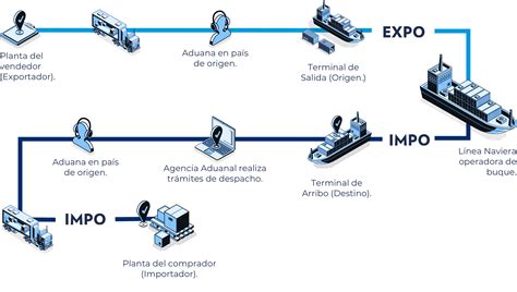 Hutchison Ports Cadena de suministros y logística