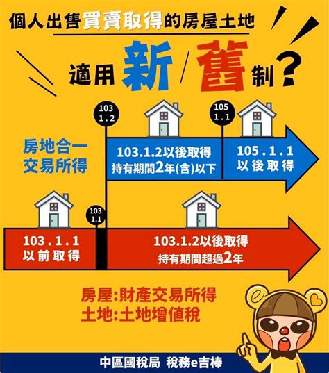 9:47 台灣現代地政聯盟總部 8 822 просмотра. 房地合一稅? 新舊制之區分 - 倢安記帳及報稅代理人事務所