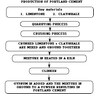 Concrete: Scientific Principles