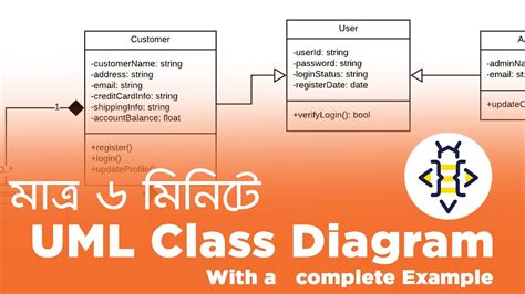 Uml Class Diagram Basics With A Complete Example Bangla Bee Coder