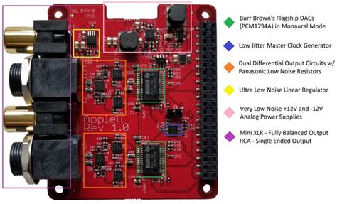 Raspberry Pi Dac Hat Has Dual 24 Bit Dacs And A 128db Snr