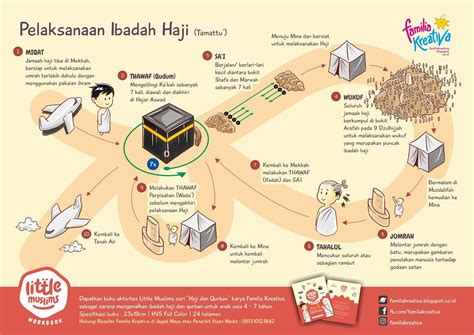 Download Gratisss Poster Pelaksanaan Ibadah Haji Dari Familia