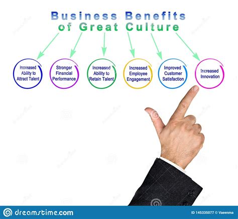 Business Benefits Of Great Culture Stock Illustration